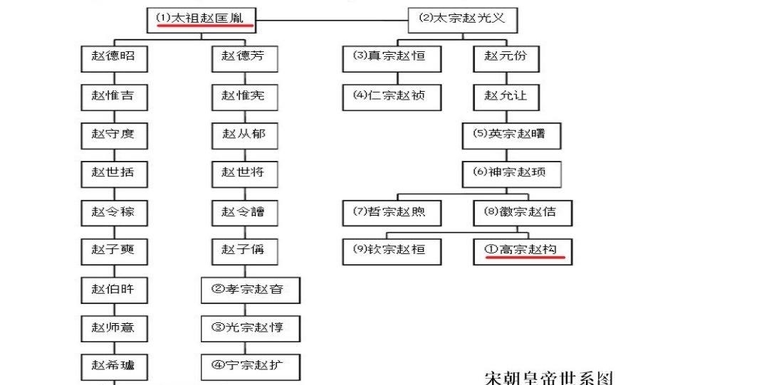 赵匡胤|有趣！这张图一目了然：南宋和北宋的开国皇帝正好相反