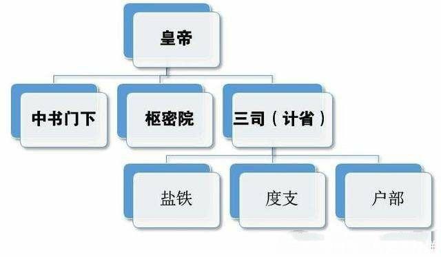 宋太宗|宋太宗兵败高粱河，赶着驴车逃跑，回来就弄死了他的侄子和弟弟