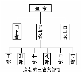 仁杰|狄仁杰为什么只是三品官职, 你知道为什么不是一品二品么?