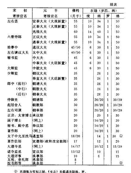 宋真宗|为什么宋朝官员这么穷？