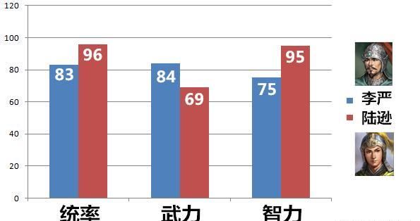 诸葛亮|三国志11李严是否真的能挡陆逊？可视化数据给你答案