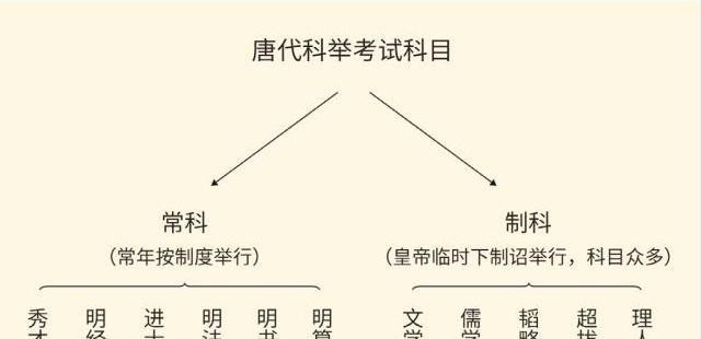 武则天|武则天发明一方法，有效解决了考试作弊，延续千年，至今还在使用