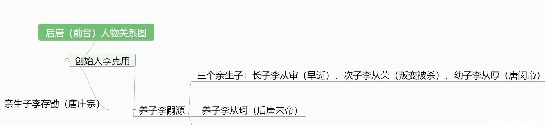 李克|后唐名将快要兵败，他登城脱衣大哭，围城将士倒戈将其推上皇位