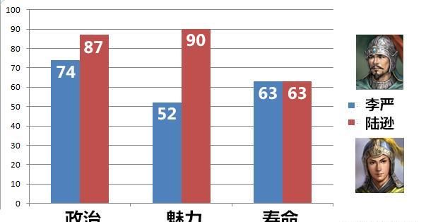 诸葛亮|三国志11李严是否真的能挡陆逊？可视化数据给你答案