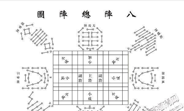 诸葛亮|诸葛亮的八阵图有多厉害，真的可以抵十万精兵吗答案很简单！