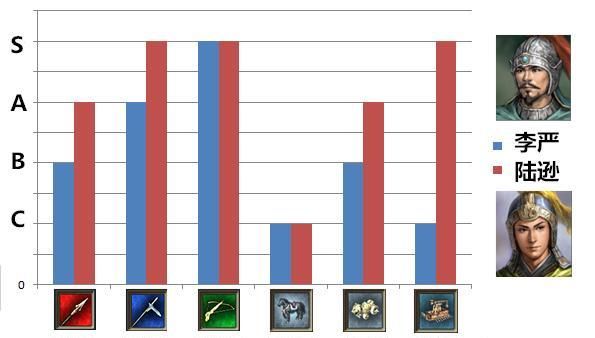 诸葛亮|三国志11李严是否真的能挡陆逊？可视化数据给你答案
