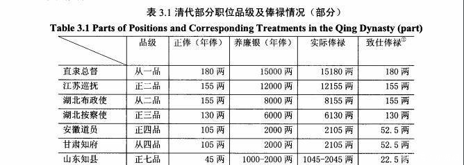 官员|清朝“正一品官”的待遇有多好，放到现代，谁都想要！