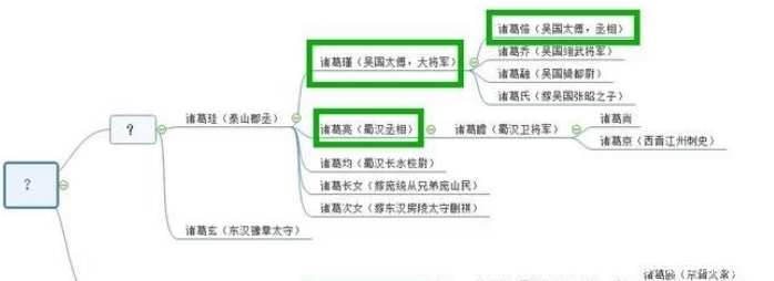 诸葛|诸葛亮家族到底有多厉害?