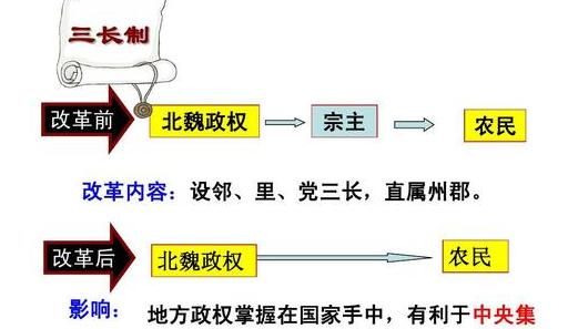 冯氏|北魏冯太后为何没有像武则天一样称帝？她是来拯救这个时代的女人