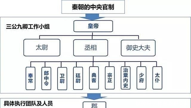 秦始皇|若没秦始皇, 中国可能早就分崩离析了, 为何后世还有这么多人骂他