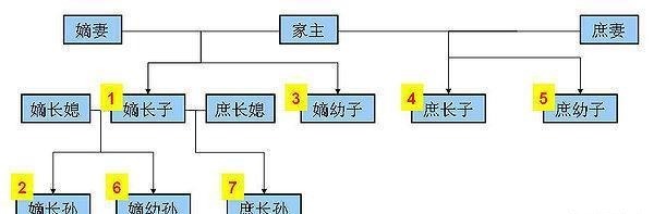 刘邦|刘邦临死前留下一干重臣，这些重臣为何却在其死后杀光他的嫡孙