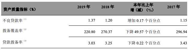 『浙商』浙商银行2019年总负债1.67万亿元，较上年末增长8.32%