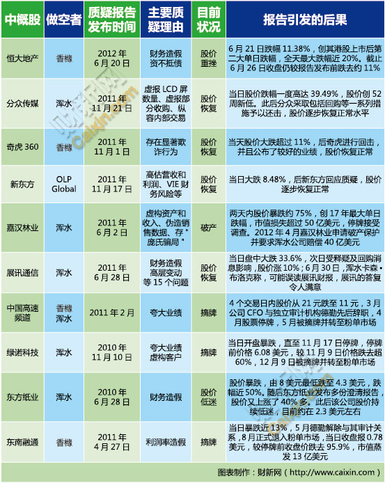 『公司』中概股的一声惊雷，A股影响几何？