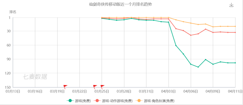 【游戏】游戏业务没落创始人辞职 昆仑万维未来增长潜力不明