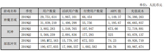 【游戏】游戏业务没落创始人辞职 昆仑万维未来增长潜力不明