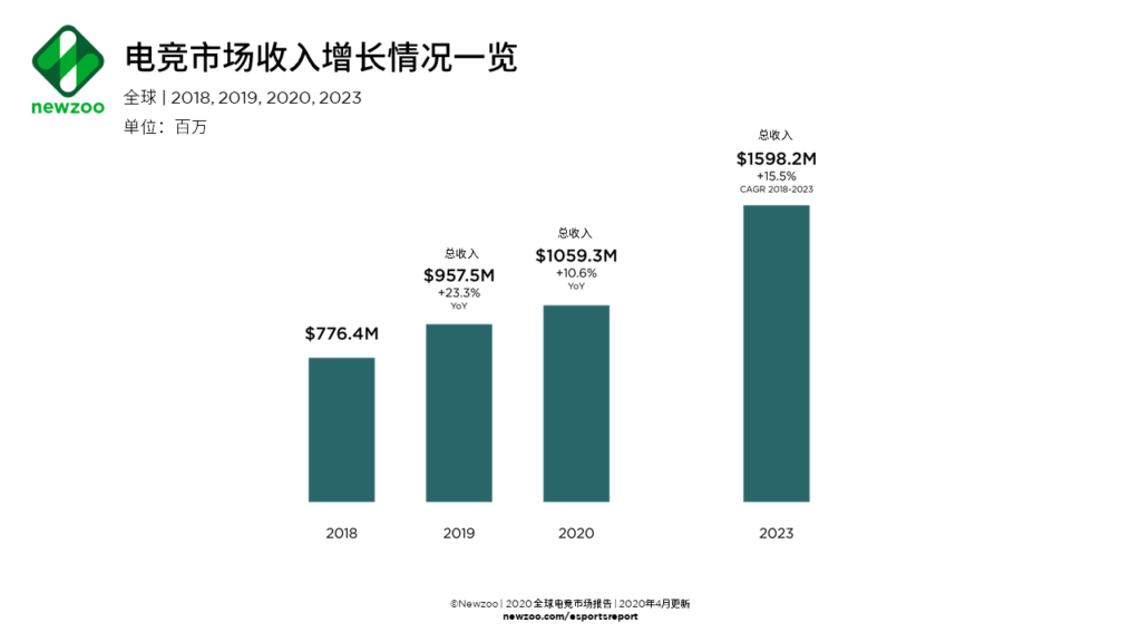 「收入」线上体育赛事如火如荼：线下收入预减 直播收入飙升