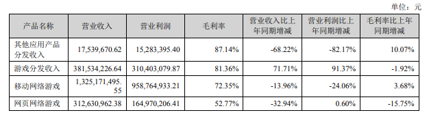 「网络」恺英网络业绩下降1161％，IP纠纷不断、产品青黄不接