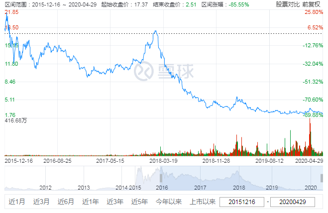 「网络」恺英网络业绩下降1161％，IP纠纷不断、产品青黄不接