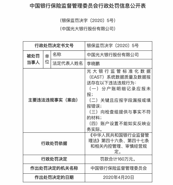 [光大银行]因向检查组提供与事实不符的材料等 光大银行被罚160万