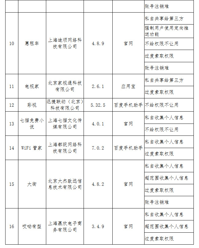 「用户」当当、知乎日报、e代驾、好医生等APP侵害用户权益被通报