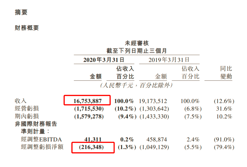 [业务]美团外卖的C位，正在被取代