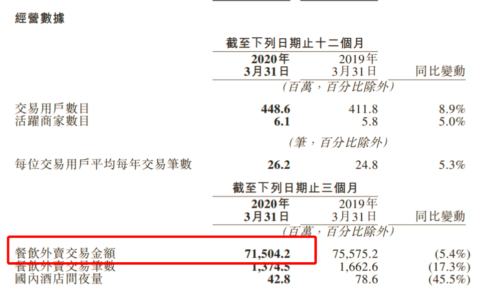 [业务]美团外卖的C位，正在被取代