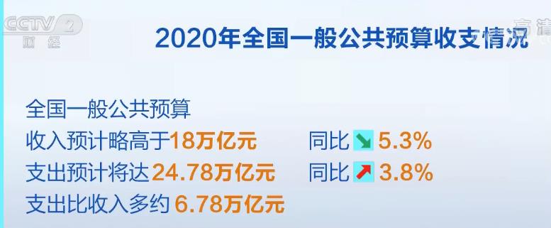 『企业』两会财经观察 | 预算的“加”与“减”——大力优化结构提质增效