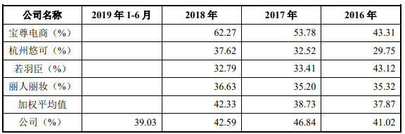 公司|壹网壹创上市8个月市值狂涨735% 遭深交所4连问