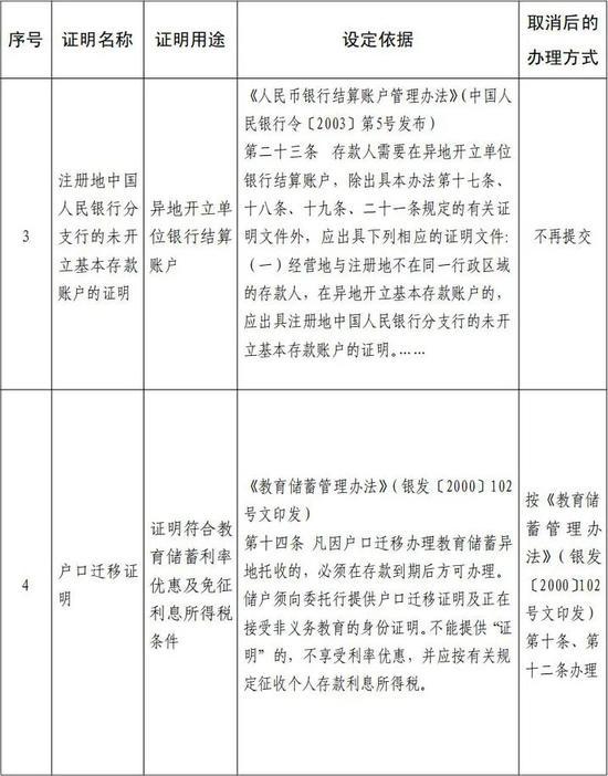 事项|央行取消一批证明事项 包括户口迁移证明等11项