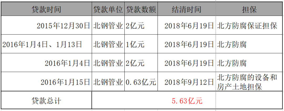 钢管|辽宁一老板被举报骗贷24亿：鞍山银行“中招”