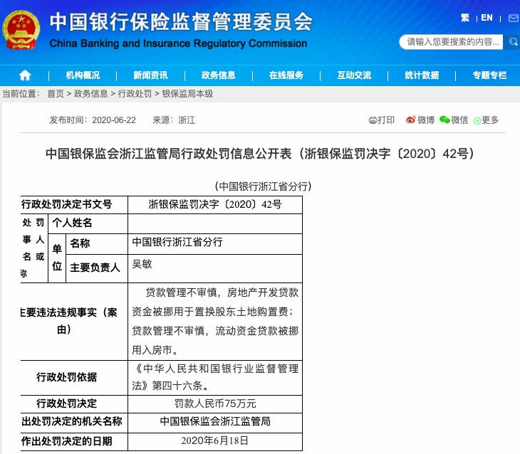 流动资金贷款被挪用入房市 中国银行浙江省分行被罚75万
