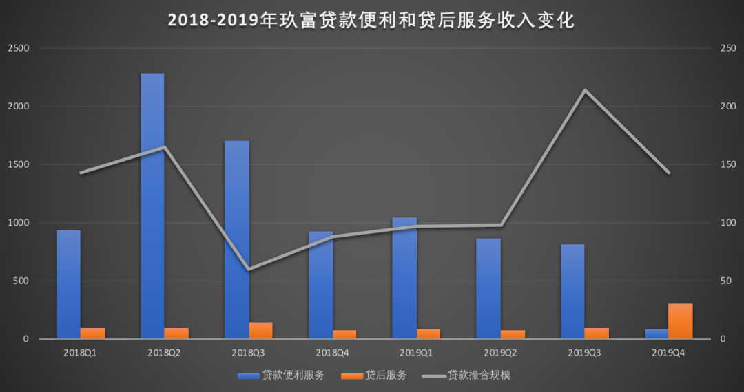 玖富集团2019年净亏16.44亿元 全年累计投诉超2万条