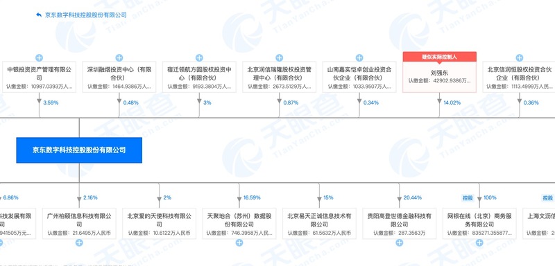 京东■京东数科拟赴科创板IPO：刘强东系大股东 估值接近2000亿