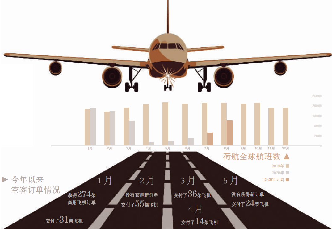 空客|一边裁员一边复航 航空业如何留得青山