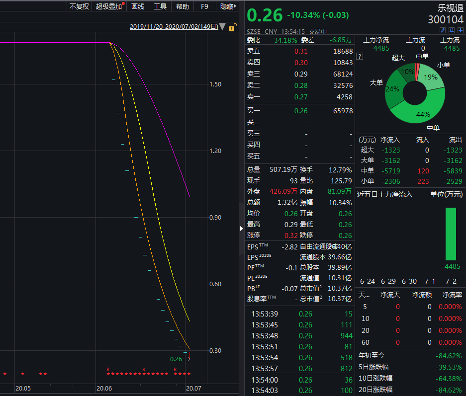 乐视网■贾老板终于在美国破产了 致歉信还说了这些内容