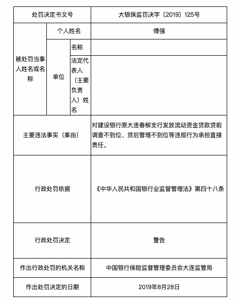 违规|存多项违规，建设银行大连体育新城支行被罚50万