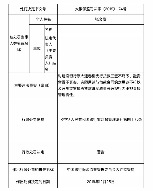 违规|存多项违规 建设银行大连体育新城支行被罚50万