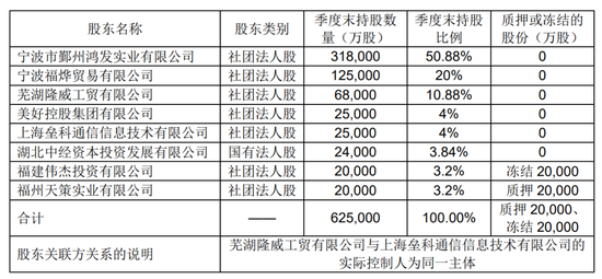 集团|300亿忠旺集团回A“有点悬”？官司缠身、估值存疑