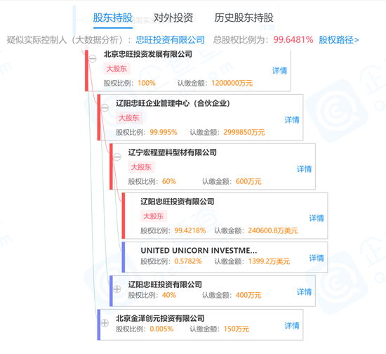 集团|300亿忠旺集团回A“有点悬”？官司缠身、估值存疑