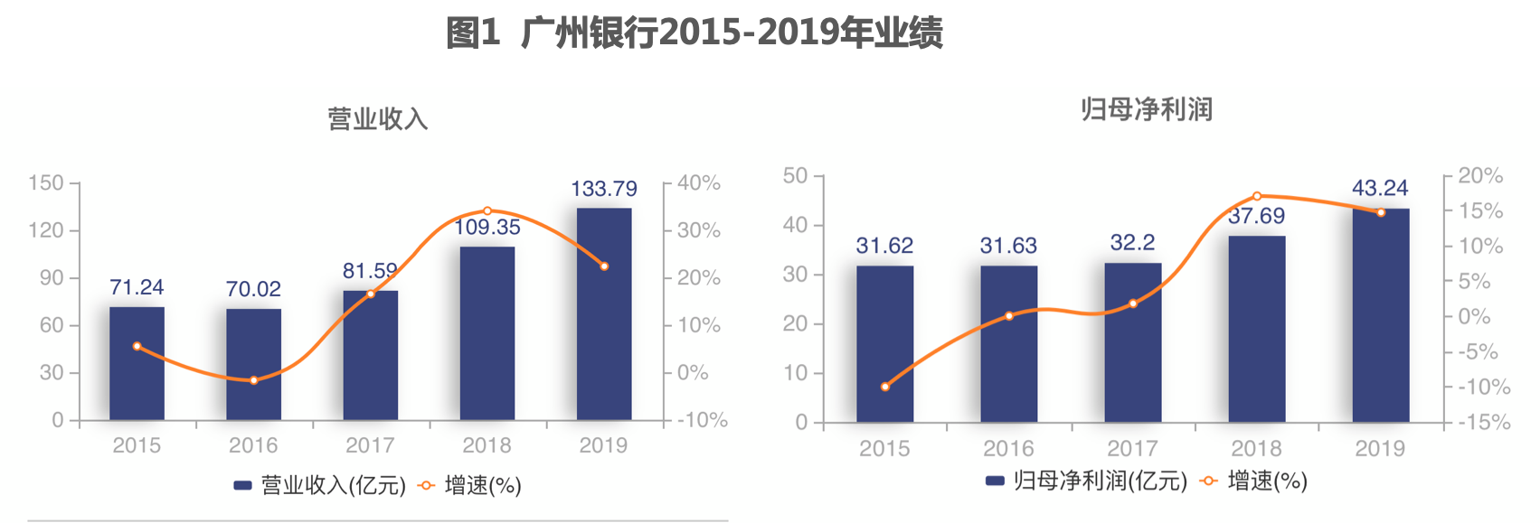 银行|近三年现经营现金流净额为负 广州银行亟待IPO补血