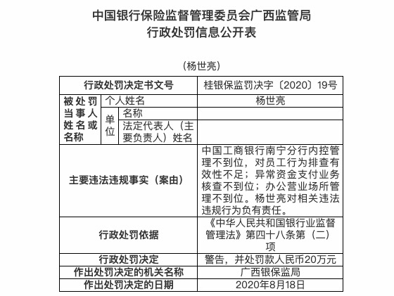 不到|工商银行多家分支机构遭监管处罚 罚款金额达330万