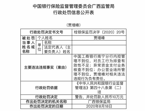 不到|工商银行多家分支机构遭监管处罚 罚款金额达330万