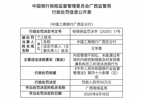 不到|工商银行多家分支机构遭监管处罚 罚款金额达330万