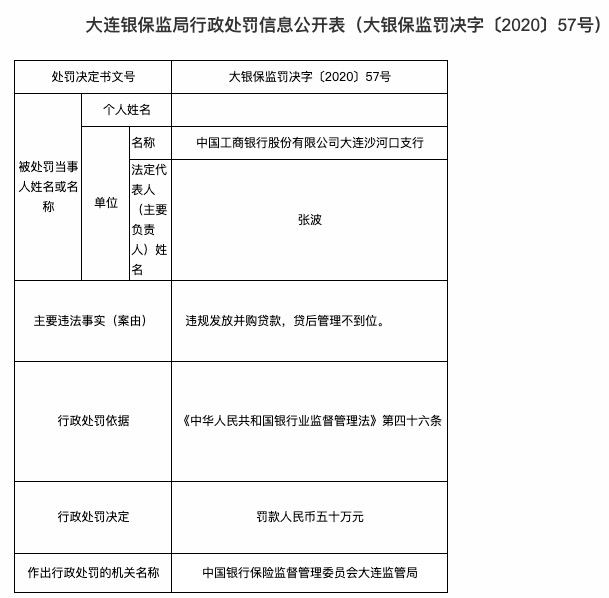 不到|工商银行多家分支机构遭监管处罚 罚款金额达330万