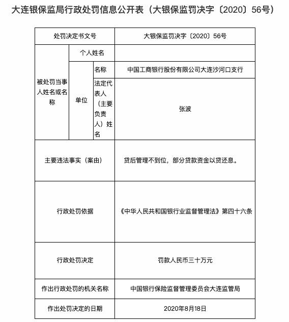 不到|工商银行多家分支机构遭监管处罚 罚款金额达330万