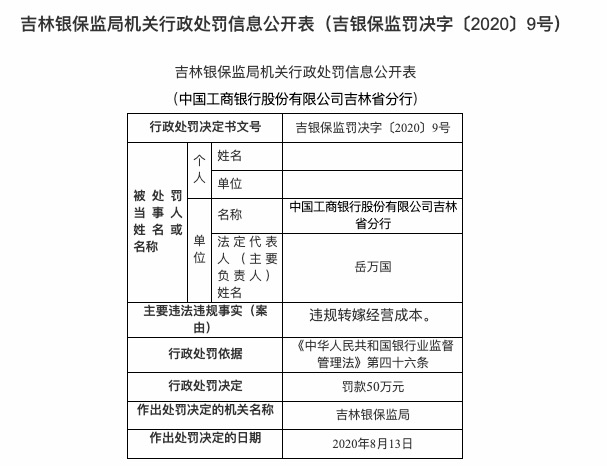 不到|工商银行多家分支机构遭监管处罚 罚款金额达330万