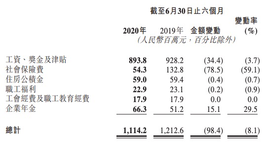 银行|天津银行上半年净利润下降15% 计提减值准备增长23.2%