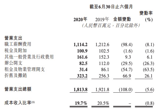 银行|天津银行上半年净利润下降15% 计提减值准备增长23.2%