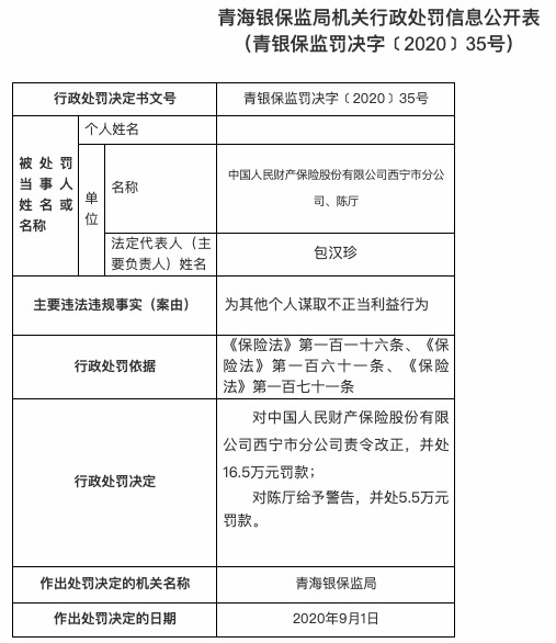 分公司|为他人谋取不正当利益 人保财险西宁分公司被罚16.5万元