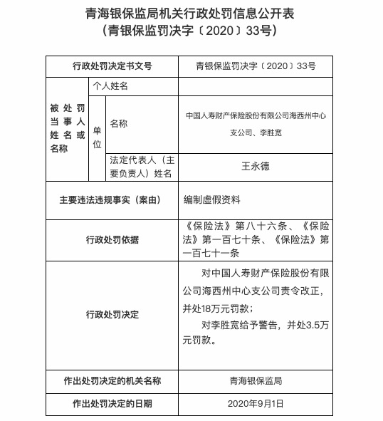 罚款|中国人寿海西州中支因编制虚假资料被罚款18万元